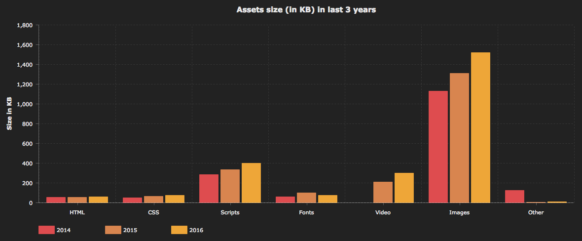 assets-size