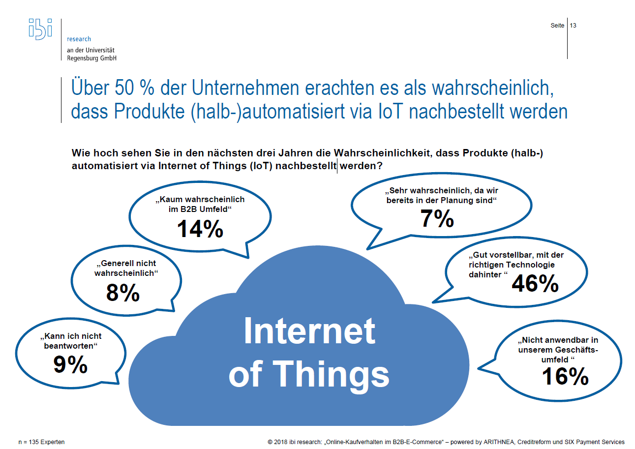 Internet of Things, ibi Research 2018